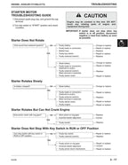 John Deere LX172 LX173 LX176 lx178 lx186 lx188 Service Manual service manual preview page 5