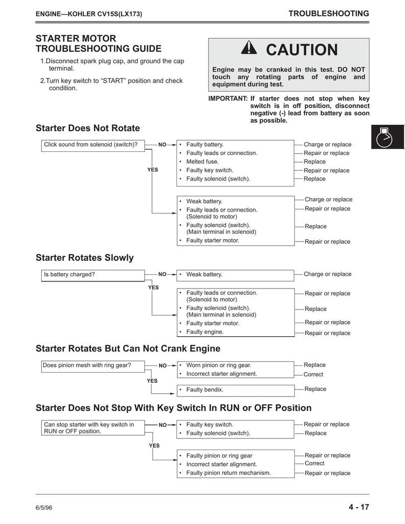 John Deere LX172 LX173 LX176 lx178 lx186 lx188 Service Manual service manual preview page 5