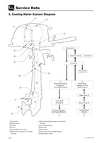 Tohatsu MFS 4D 5D 6D Service Manual 2020-2024 Outboard service manual preview page 4
