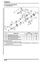 CFMOTO 675SS Service Manual service manual preview page 7