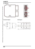 CFMOTO IBEX 450 Service Manual 2023-2026 Motorcycle service manual preview page 5