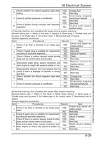 CFMOTO 450CL-C Service Manual service manual preview page 5