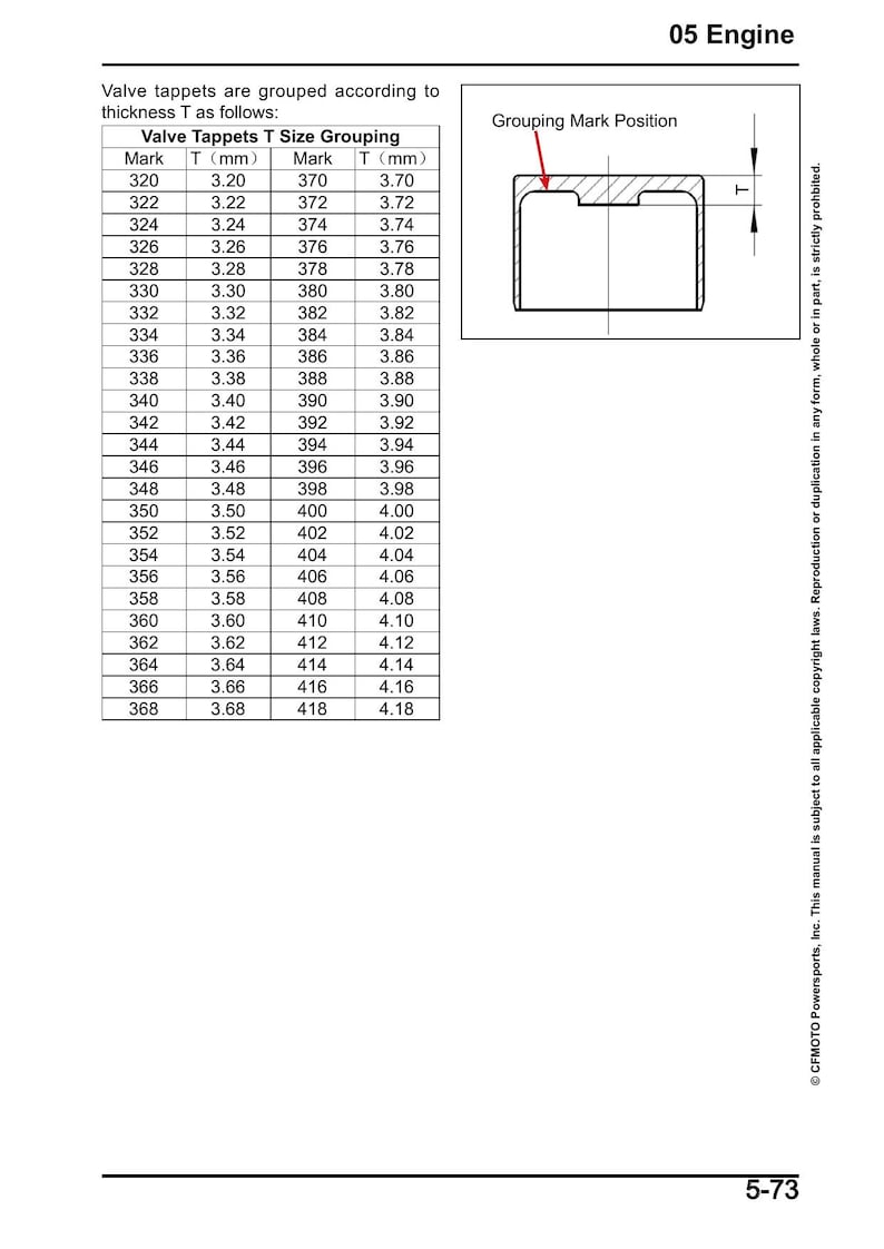 CFMOTO 675SS Service Manual service manual preview page 9