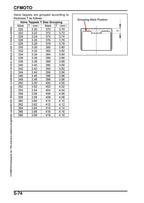 CFMOTO 675NK Service Manual service manual preview page 9