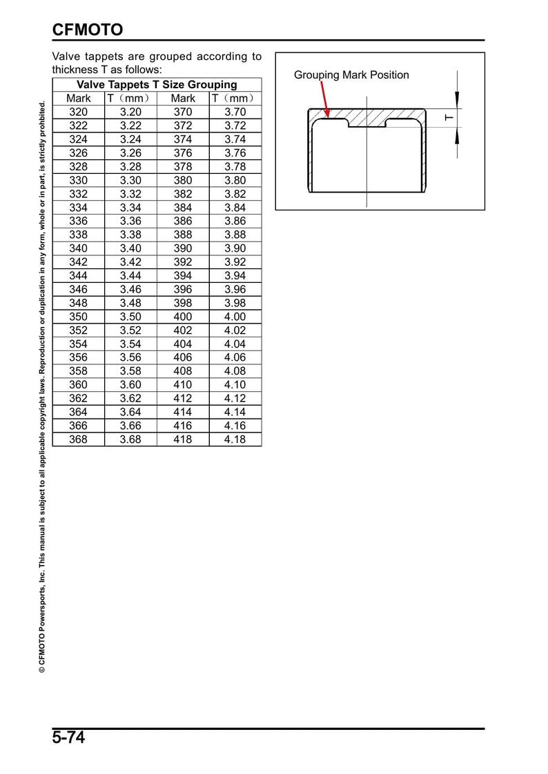 CFMOTO 675NK Service Manual service manual preview page 9
