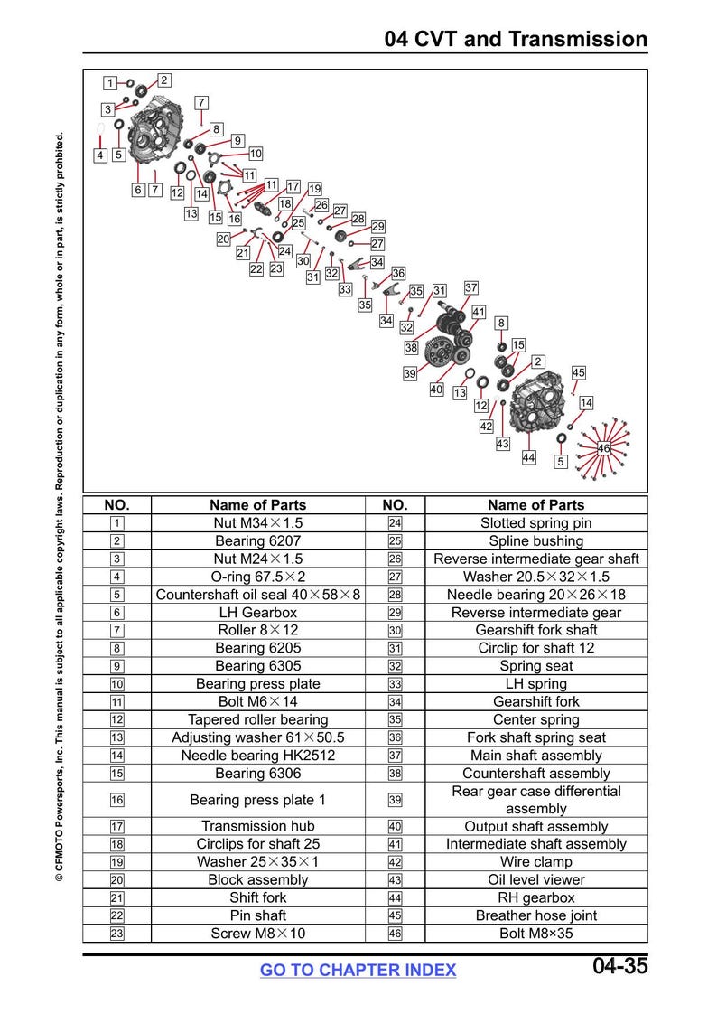 CFMOTO UFORCE U10 Pro Service Manual service manual preview page 4