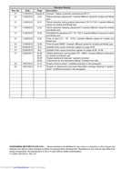 Husqvarna TC TE TXC smr 449 511 Service Manual service manual preview page 7