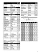 Cushman Hauler 4x4 Crew Diesel Service Manual 2024-2026 UTV service manual preview page 10