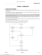 JLG 1250AJP Troubleshooting Manual 2007-2011 Aerial Work Platform service manual preview page 4