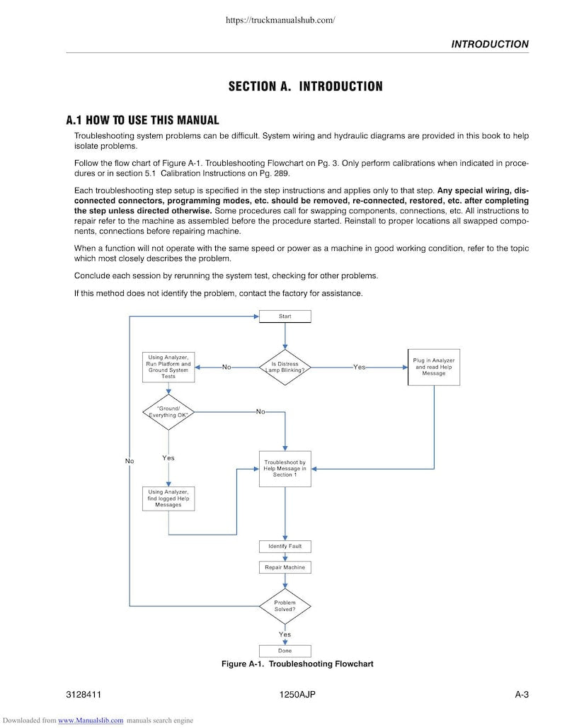 JLG 1250AJP Troubleshooting Manual 2007-2011 Aerial Work Platform service manual preview page 4