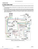 JLG 1250AJP Troubleshooting Manual 2007-2011 Aerial Work Platform service manual preview page 3