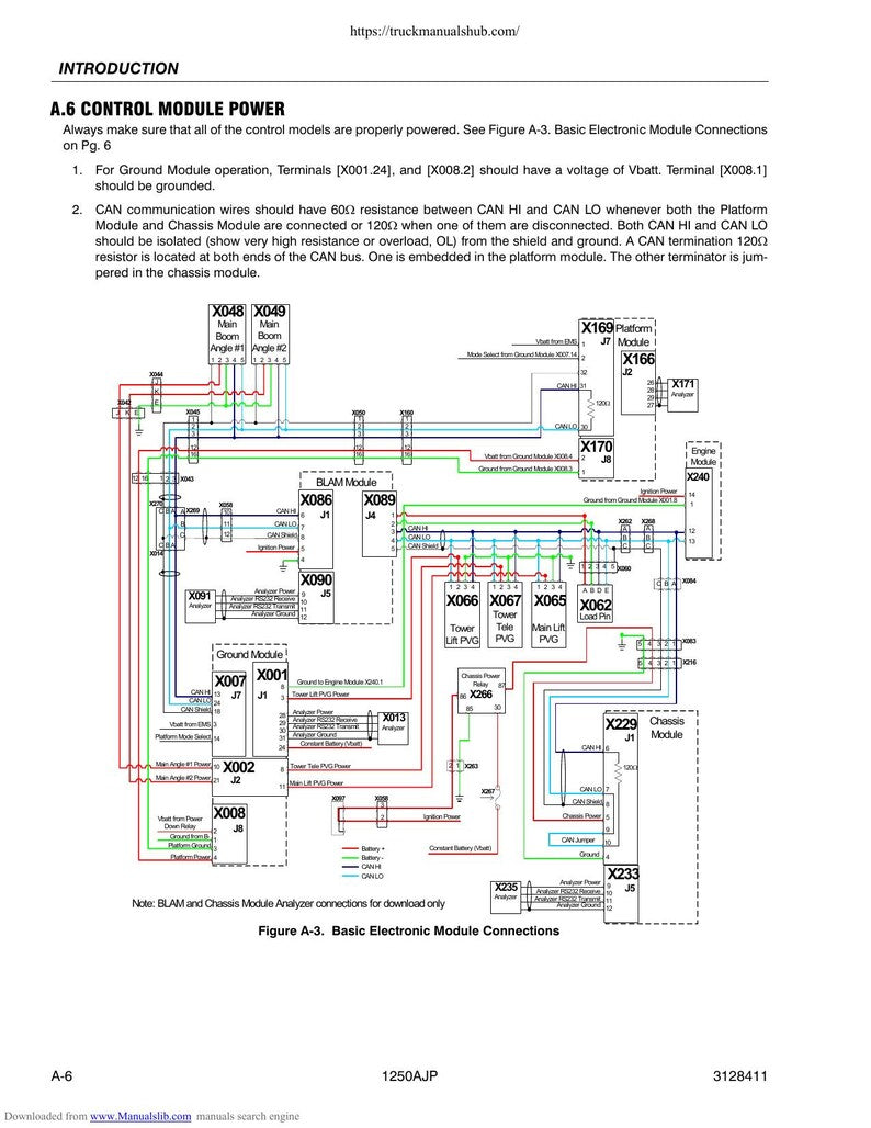 JLG 1250AJP Troubleshooting Manual 2007-2011 Aerial Work Platform service manual preview page 3
