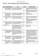 JLG 1250AJP Troubleshooting Manual 2007-2011 Aerial Work Platform service manual preview page 7