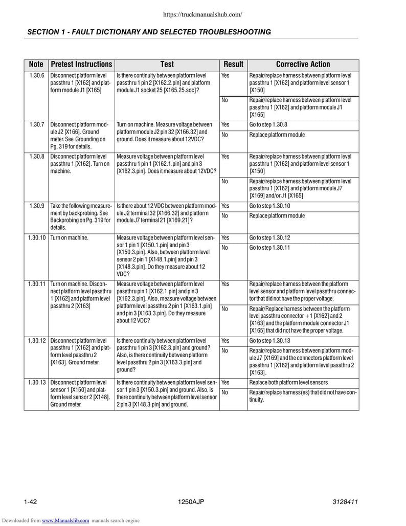 JLG 1250AJP Troubleshooting Manual 2007-2011 Aerial Work Platform service manual preview page 7
