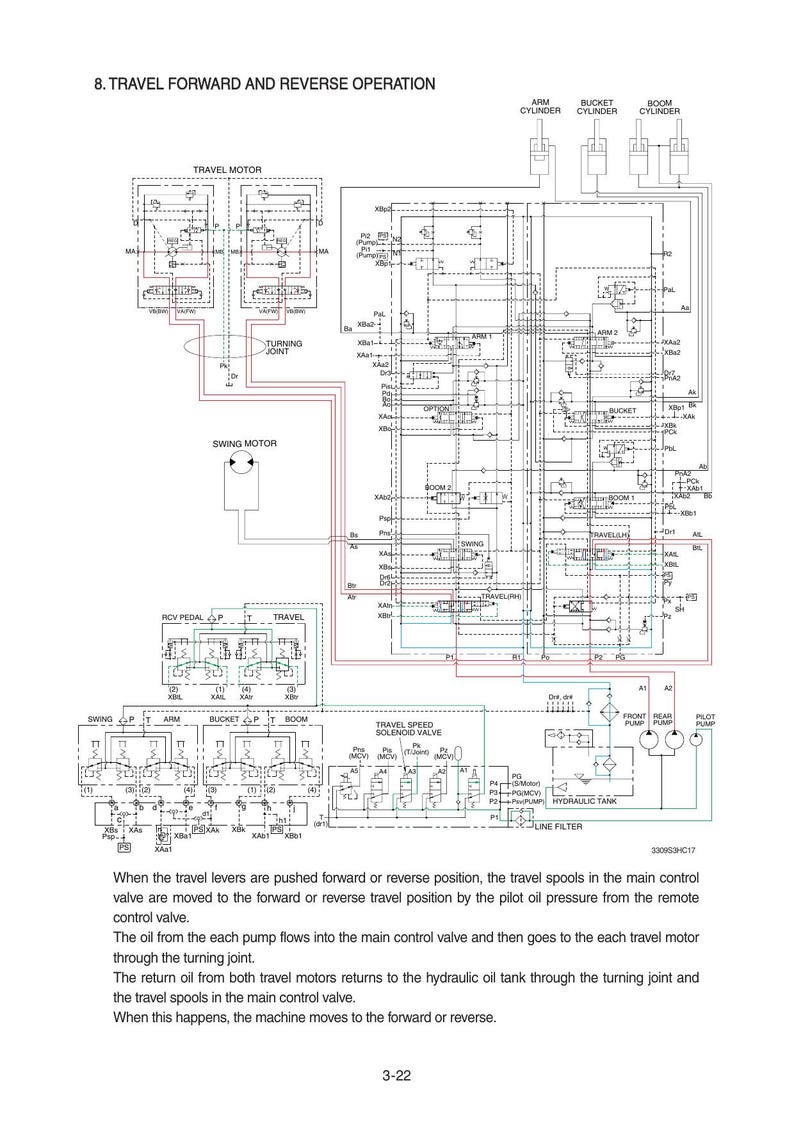 Hyundai R330LC-9S R330NLC-9S Excavator Service Manual service manual preview page 4
