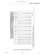 JLG 1930 2032 2632 2646 3246 ES Service Manual 2014-2020 service manual preview page 9