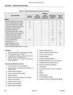 JLG 12SP 15SP Aerial Work Platform Service Manual 1999-2018 service manual preview page 8