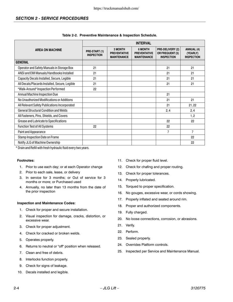 JLG 12SP 15SP Aerial Work Platform Service Manual 1999-2018 service manual preview page 8
