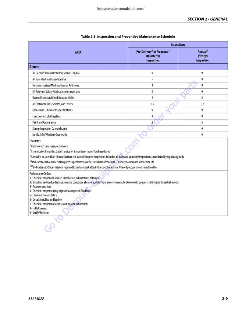 JLG 450A 450AJ Boom Lift Service Manual service manual preview page 9