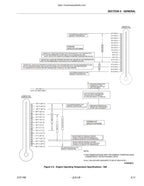 JLG 740A 740AJ Boom Lift Service Manual 2002-2013 Aerial Work Platform PDF Download service manual preview page 7