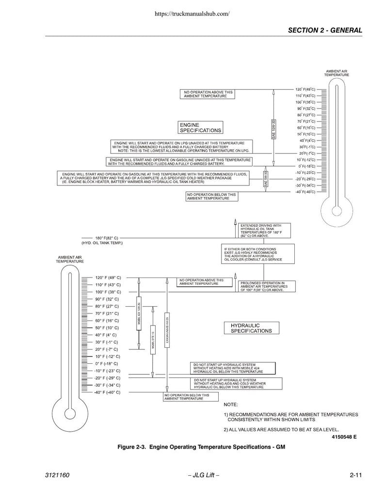 JLG 740A 740AJ Boom Lift Service Manual 2002-2013 Aerial Work Platform PDF Download service manual preview page 7