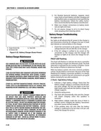 JLG 1930ES 2032ES 2632es 2646es 3246es Service Manual 2014-2018 Scissor Lift pdf service manual preview page 4
