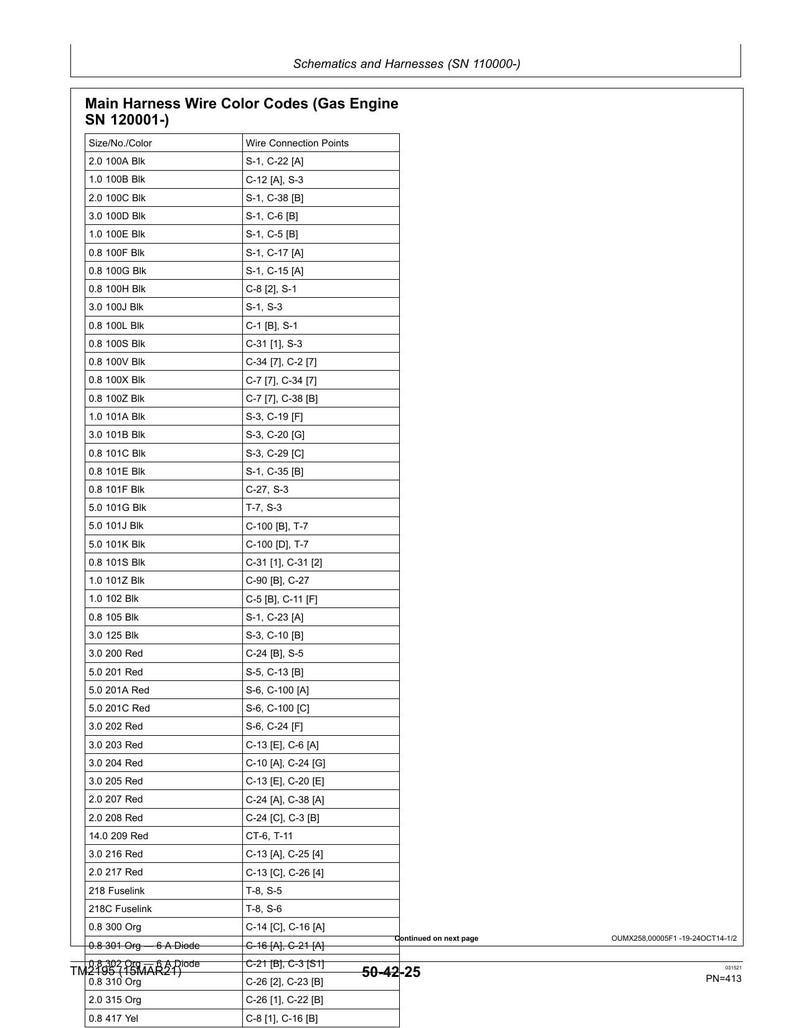 John Deere Gator HPX 4X2 4X4 Gas Diesel Service Manual 2014-2021 UTV service manual preview page 8