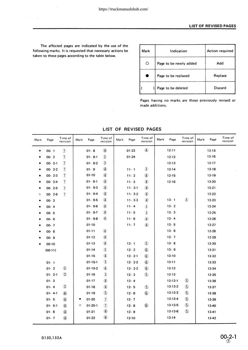 Komatsu D150A-1 D155A-1 Service Manual service manual preview page 7