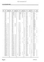 Komatsu D150A-1 D155A-1 Service Manual service manual preview page 8