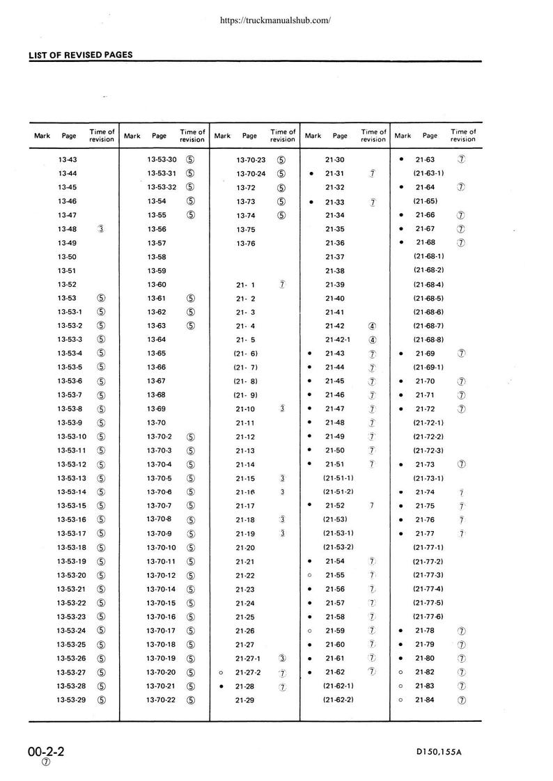 Komatsu D150A-1 D155A-1 Service Manual service manual preview page 8