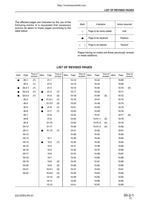 Komatsu D31EX D31PX D37EX d37px-21 Service Manual 2004-2008 Dozer pdf Download service manual preview page 7