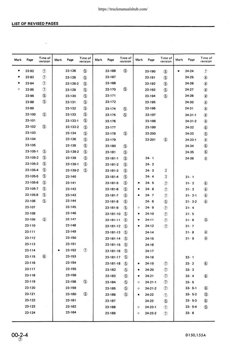Komatsu D150A-1 D155A-1 Service Manual service manual preview page 10