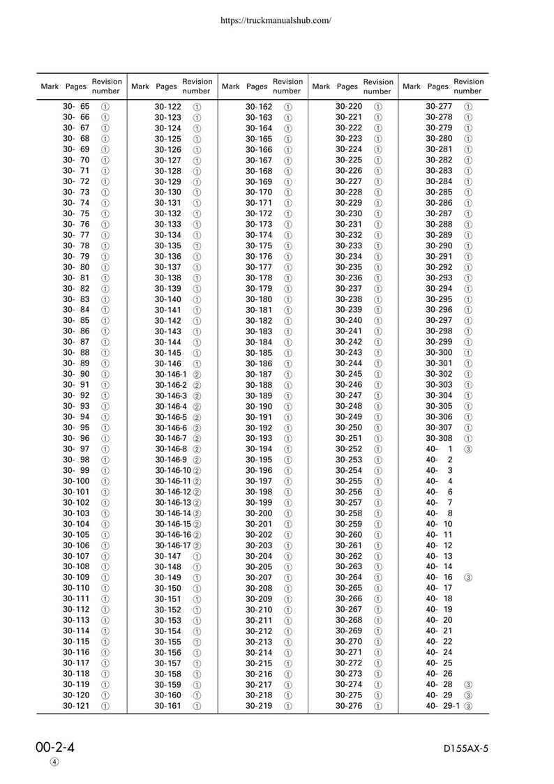 Komatsu D155AX-5 Bulldozer Service Manual service manual preview page 10