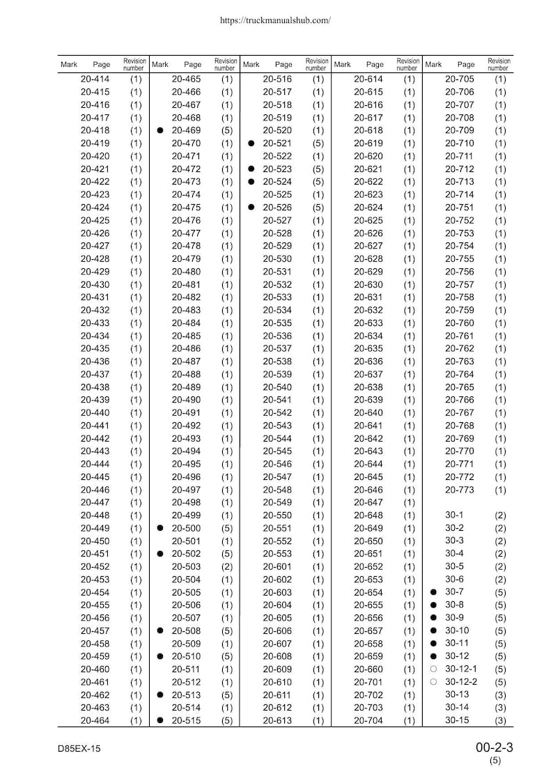 Komatsu D85EX-15 D85PX-15 Dozer Service Manual service manual preview page 10