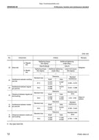 Komatsu Galeo PC800 PC800LC-8 Service Manual service manual preview page 8