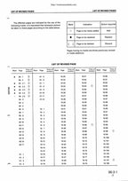Komatsu PC300 PC350 Excavator Service Manual service manual preview page 7