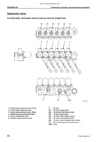 Komatsu Galeo PC800 PC800LC-8 Service Manual service manual preview page 4