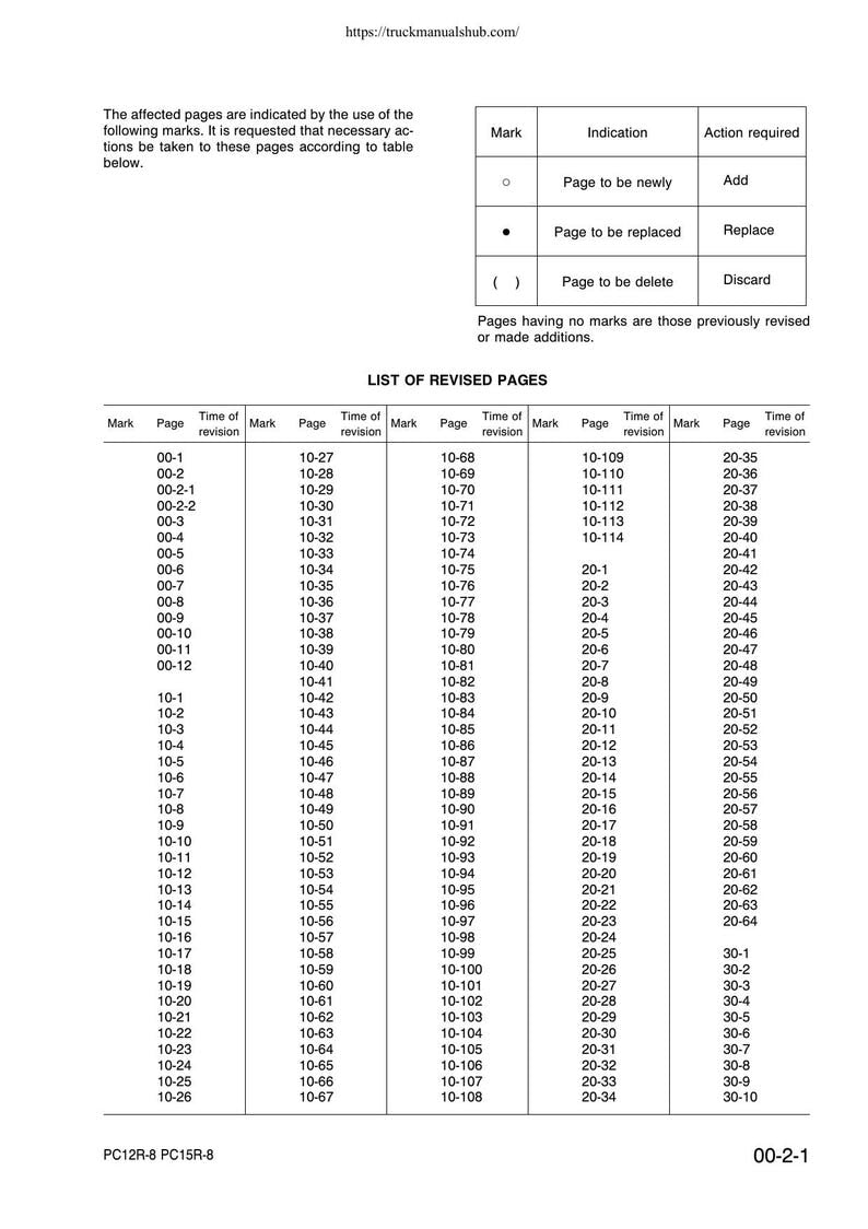 Komatsu PC12R-8 PC15R-8 Excavator Service Manual 2000-2004 service manual preview page 6