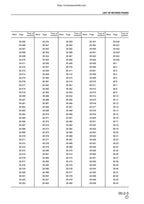 Komatsu PC130-6K PC150LGP-6K Excavator Service Manual service manual preview page 10