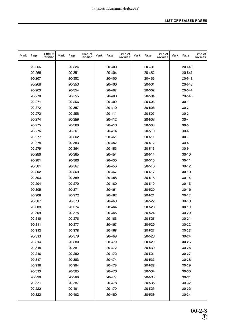 Komatsu PC130-6K PC150LGP-6K Excavator Service Manual service manual preview page 10