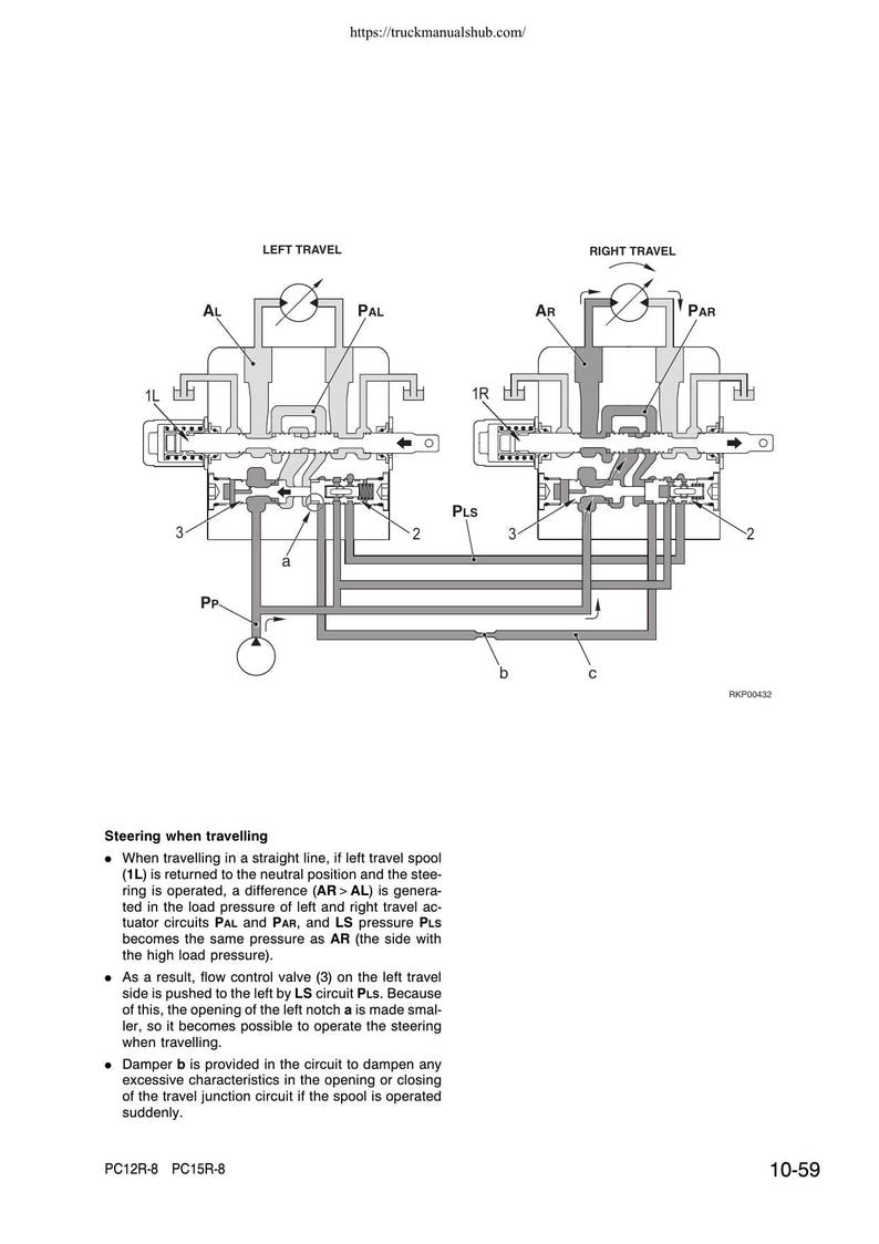 Komatsu PC12R-8 PC15R-8 Excavator Service Manual 2000-2004 service manual preview page 4