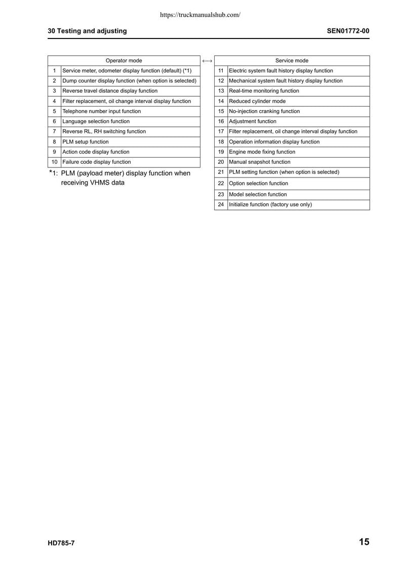 Komatsu HD785-7 Dump Truck Service Manual 2007-2011 Mining Truck service manual preview page 10