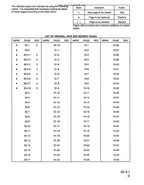 Komatsu PC200 PC210 PC220 pc250 Service Manual service manual preview page 8