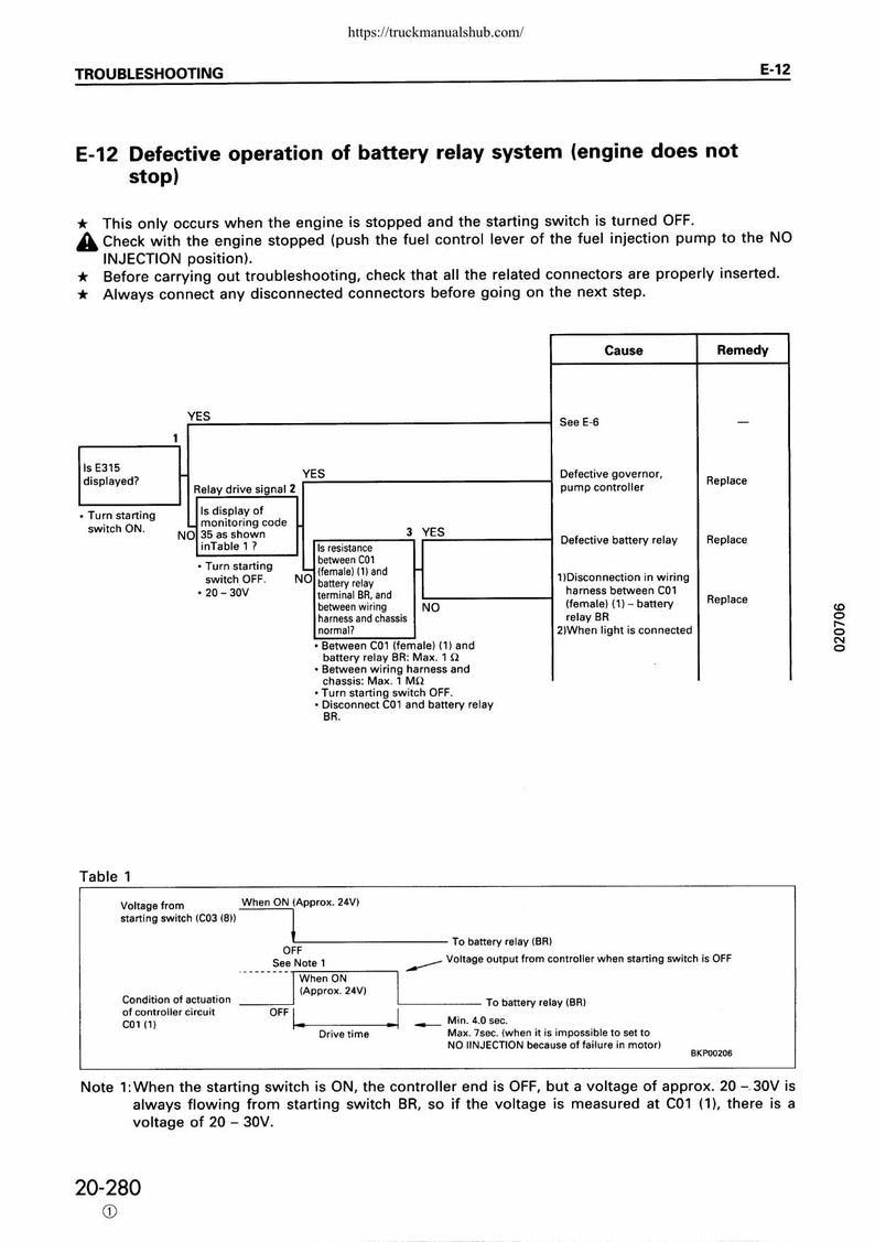 Komatsu PC300 PC350 Excavator Service Manual service manual preview page 4