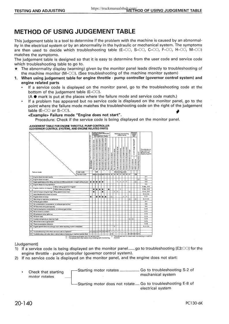 Komatsu PC130-6K PC150LGP-6K Excavator Service Manual service manual preview page 7