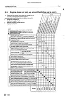Komatsu PC160 PC180LC PC180NLC-6k Service Manual service manual preview page 5