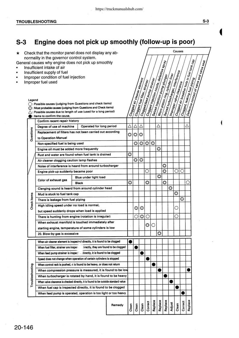 Komatsu PC160 PC180LC PC180NLC-6k Service Manual service manual preview page 5