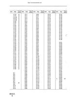 Komatsu PC210 PC240 6K Excavator Service Manual 1997-2001 service manual preview page 7