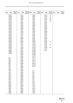 Komatsu PC210 PC240 6K Excavator Service Manual 1997-2001 service manual preview page 8