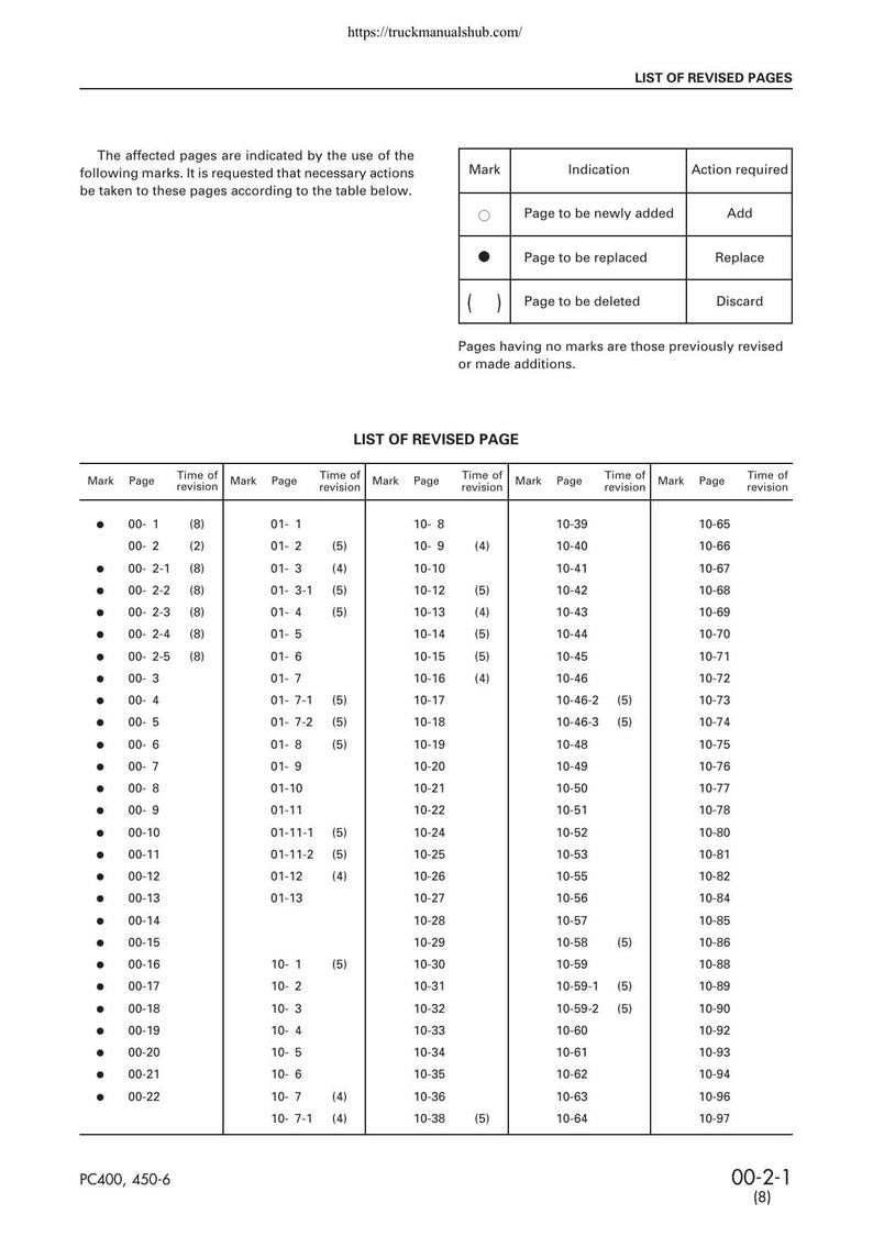 Komatsu PC400 PC450-6 Excavator Service Manual service manual preview page 8